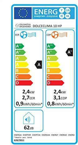 Energie-Label Olimpia Splendid Dolceclima Nano Silent N (8500 BTU/h)
