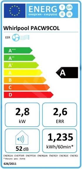 Energy Label Bauknecht Whirlpool PACW9COL (9554 BTU/h)