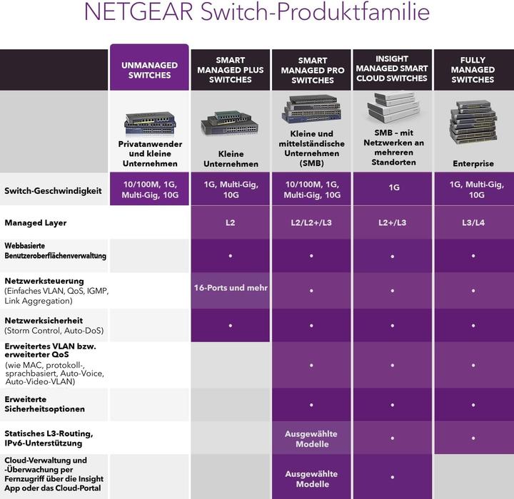 Produktbild Netgear GS516PP-100EUS (16 Ports)