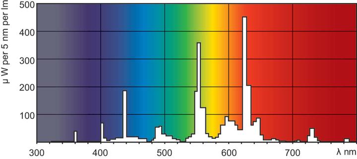 Image du produit Philips Maître TL-D Super 80 (G13, 1000 lm, 1x)