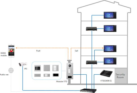 Image du produit Dahua VTO4202F-MB1 Système d'accès vidéo 2 MP (3 pouces) Aluminium (Filaire)