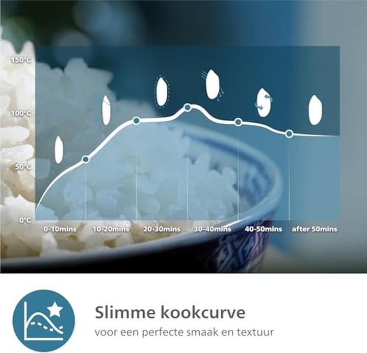 Actual product image Philips 3000 Series