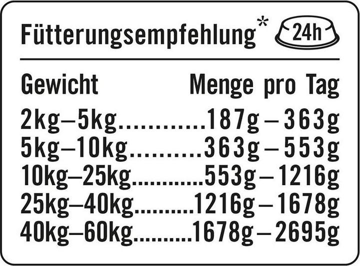 Produktbild Dogs'n Tiger Schlemmermenü Proviant 400g (Adult, 1 Stk., 400 g)