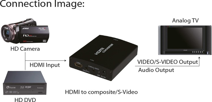 Produktbild InLine HDMI zu Composite und S-Video (Digital -> Analog)