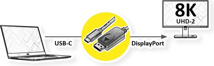 Produktbild Roline Adapterkabel USB Typ C-DP 3m v1.4 8K60Hz ST/ST (USB Typ-C)