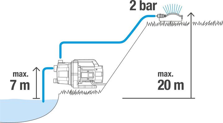 Actual product image Gardena 37004