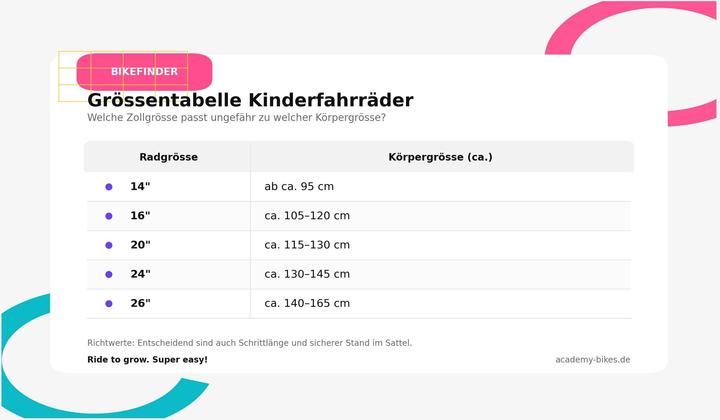 Produktbild Academy Grade 3 (16")