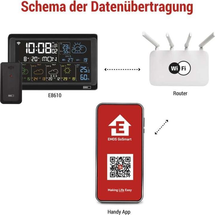 Produktbild Emos GoSmart Drahtlose Wetterstation E8610 mit WiFi