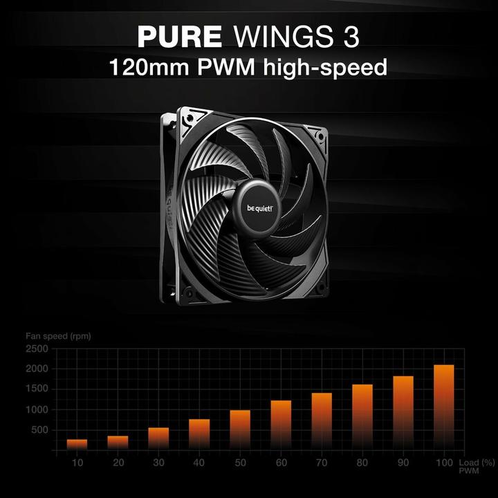 Actual product image be quiet! Pure Loop 3