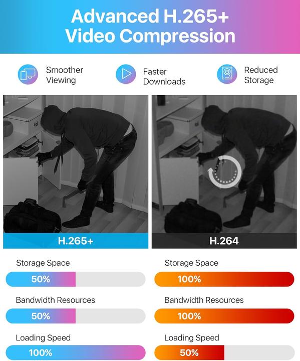 Actual product image Zosi Full HD 1080P Überwachungskamera-Set mit 8CH DVR (1920 x 1080 Pixels)