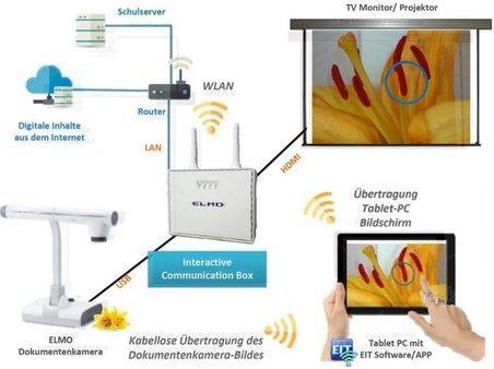 Produktbild Elmo Cri-1