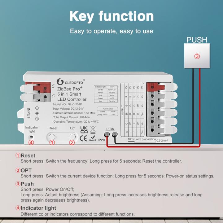 Image du produit Gledopto LED Controller Pro 5-in-1 ZigBee 3.0 12-24V DC GL-C-201P