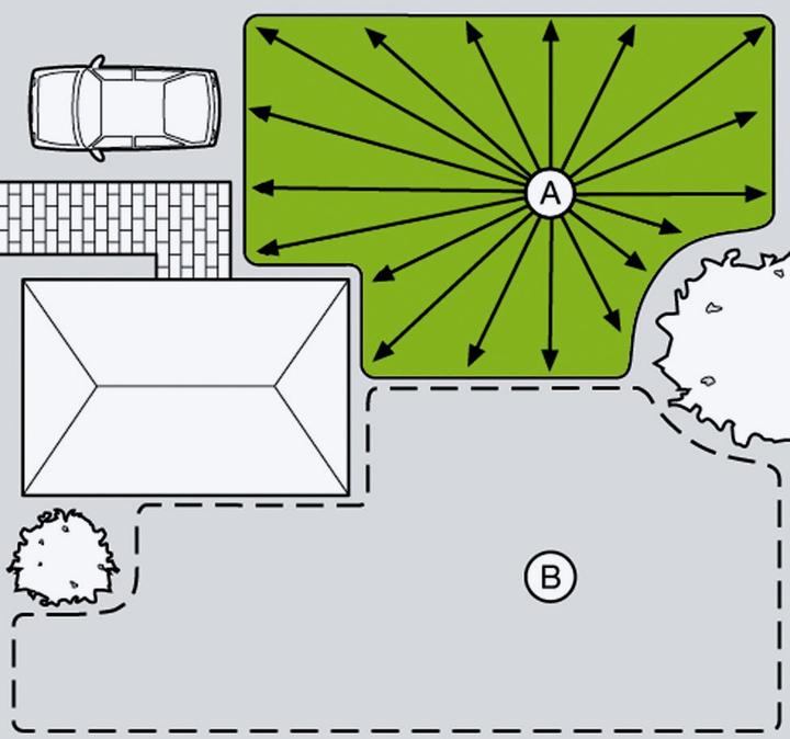 Produktbild Gardena Comfort Vielflächenregner Aqua Contour (Flächenregner)