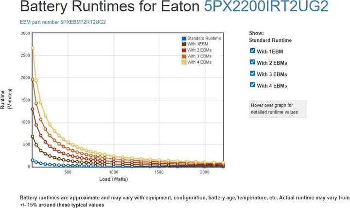 Produktbild Eaton 5PX 2200I 2200VA/2200W Tower/Rack 2U optional SNMP or MS Ralais card 5 min Runtime (2200 VA, 2200 W)