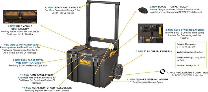 Produktbild DeWalt Toughsystem 2.0