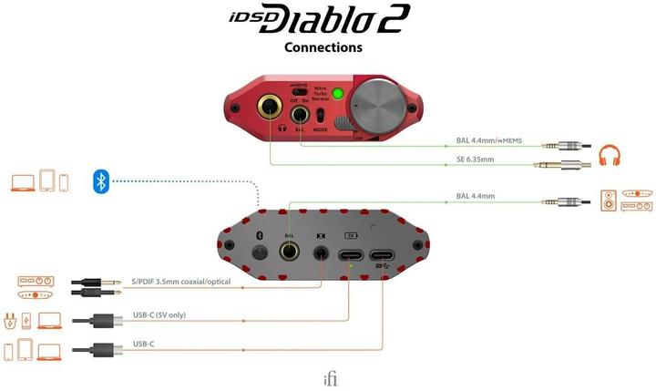 Produktbild iFi Audio iDSD Diablo 2 (Gain-Schalter, USB-DAC, Bluetooth)