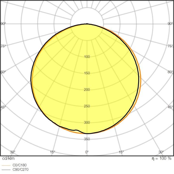 Produktbild Ledvance LS P -1500/940/5 (Neutralweiss, 500 cm, Indoor)