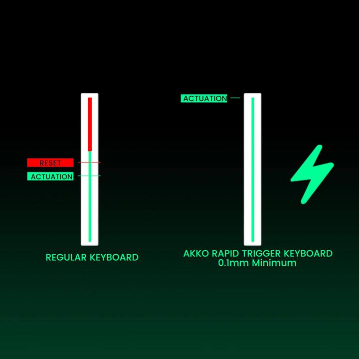 Actual product image Akko MonsGeek FUN60 Pro Wireless Gaming-Tastatur, RGB, Glare Magnetic Switch – weiss, ANSI (US) (US, Cable, Wireless)
