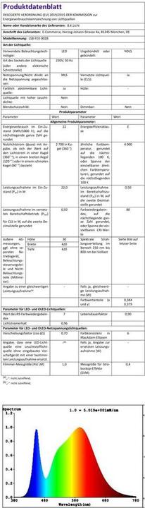 Produktbild B.K.Licht Ultraflaches RGB/W-LED Panel mit Backlight, schwarz, 1xLED/22W (2700 lm)
