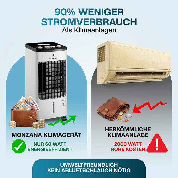 Produktbild Monzana Luftkühler 4in1