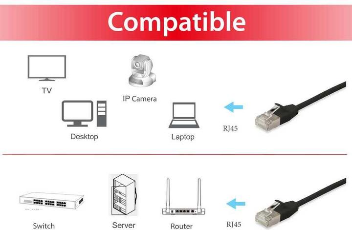 Produktbild equip Patchkabel (F/FTP, CAT6a, 1 m)