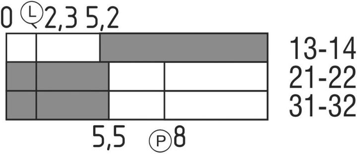 Produktbild Schmersal Ex-Schaltgeräte