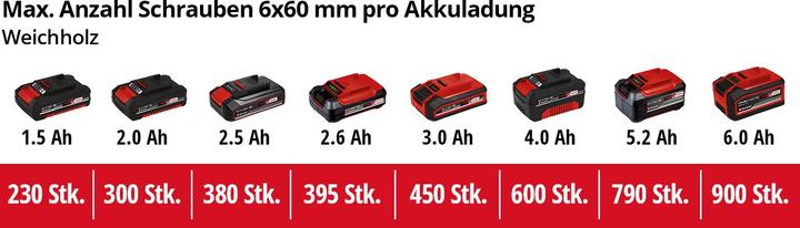 Produktbild Einhell TE-CD 18 Li E Solo (Akkubetrieb)
