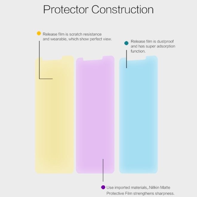 Actual product image Nillkin Matte Series Protective Film (1 Piece, Xiaomi Redmi 5)