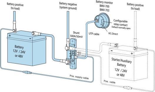Image du produit Victron Energy BMV-712 Smart