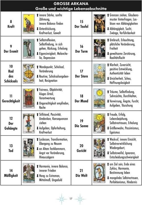 Actual product image Moderne Tarot-Spreads (German, Buchholz SROE, Katharina Lucht, 2022)