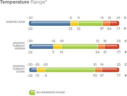 Produktbild Bucas Weidedecke Smartex Rain (125 cm)