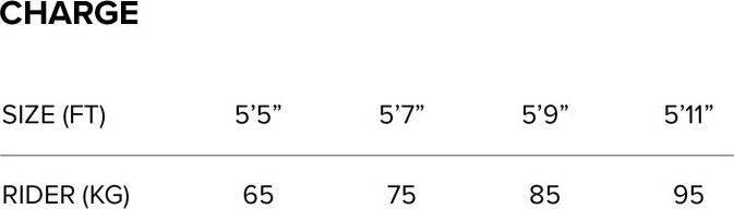 Valeurs nutritives et ingrédients North Charge Surfboard