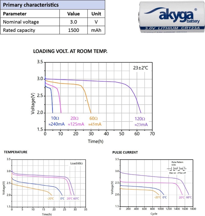 Actual product image Akyga Knopfzelle CR-123A 3 V 1 St. 1500 mAh Li-MnO2 CR123HT (1 pcs., RCR123A, 1500 mAh)