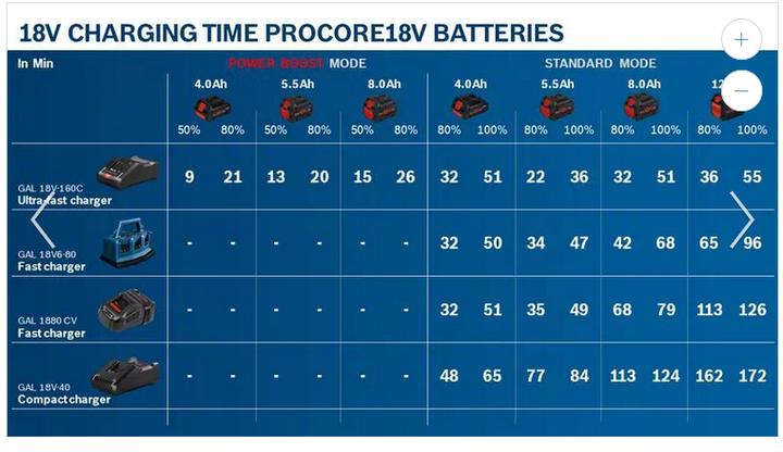 Produktbild Bosch Professional Batterie GBA 18V 4,0Ah ProCORE18V (18 V)