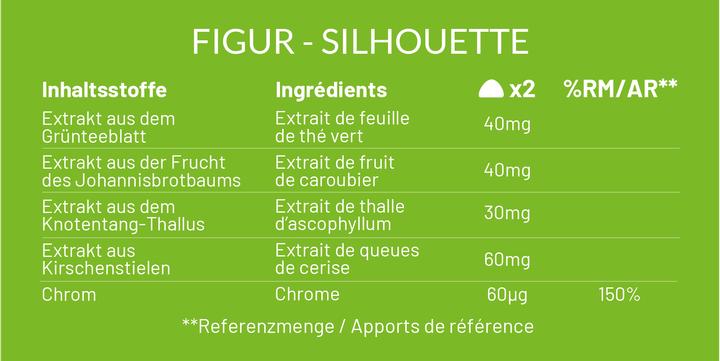 Nährwerte und Zutaten Mium Lab Vitamingummis Figur (42 Stück, Gummies, 158 g)