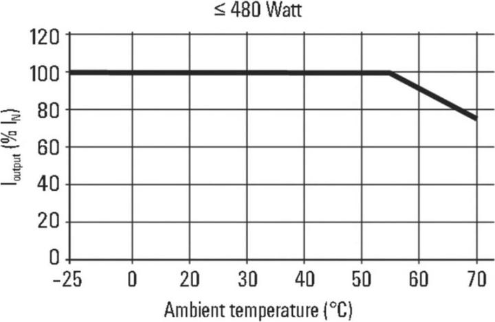Produktbild Weidmüller Hutschienen-Netzteil (DIN-Rail