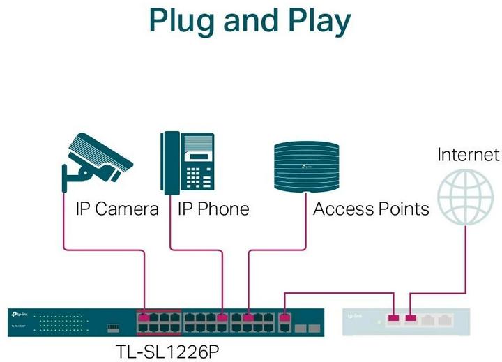 Produktbild TP-Link Switch 26-Port 10/100Mbps PoE 100 Mbps (26 Ports)