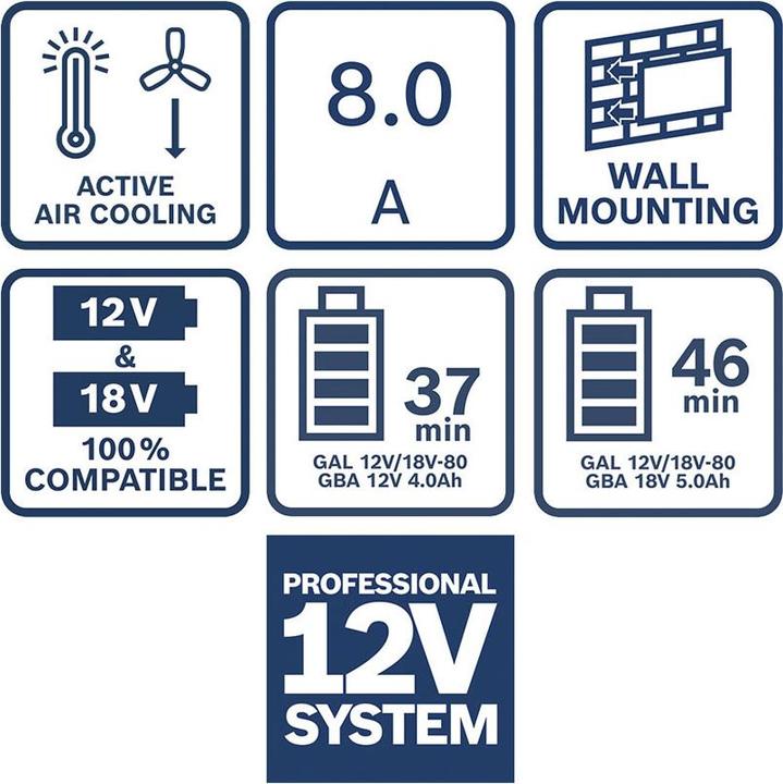 Produktbild Bosch Professional Zubehör GAL 12V/18V-80 Ladegerät (12 V)