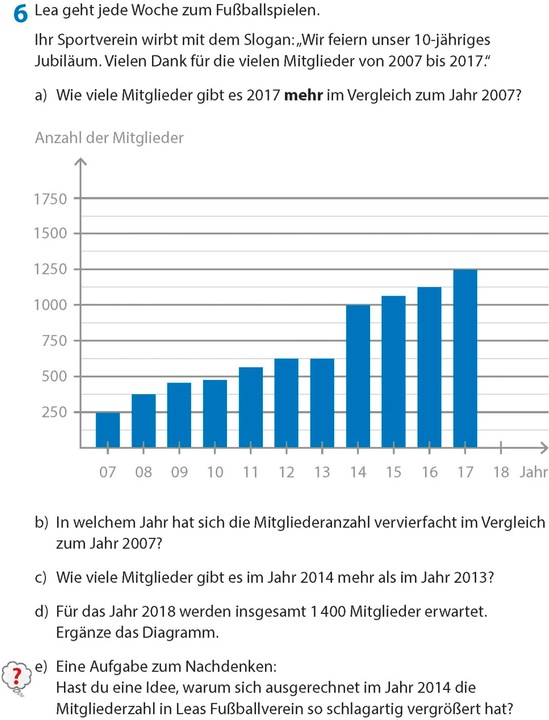 Produktbild Rechnen und Textaufgaben - Realschule 5. Klasse (Deutsch, Susanne Simpson, Tina Wefers, Gisela Specht, Laura Nitschké, 2017)