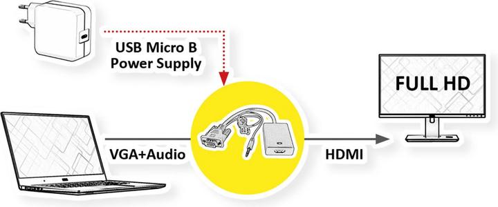 Produktbild Secomp STANDARD Adapterkabel VGA+Audio zu HDMI (0.23 m)