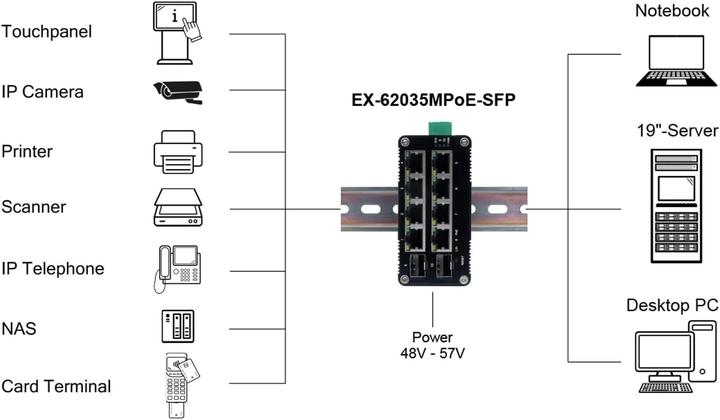 Image du produit Exsys Mini commutateur PoE+ administrable sur le Web 8x 1 Gbit/s + 2x SFP (10 ports)