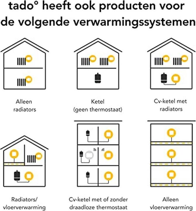 Produktbild tado° Slimme Aircobediening V3+ met standaard, eenvoudige doe-het-zelf installatie