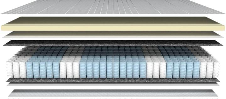 Actual product image AM Qualitätsmatratzen 1000 spring latex pocket spring mattress (200 x 200 cm, Spring core)