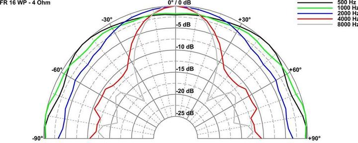 Produktbild Visaton Breitbandlautsprecher FR 16 WP