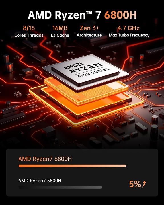 Produktbild NiPoGi Hyper H1 Mini PC mit Ryzen 7 und 4K Unterstützung (AMD Ryzen 7 6800H, 16 GB)