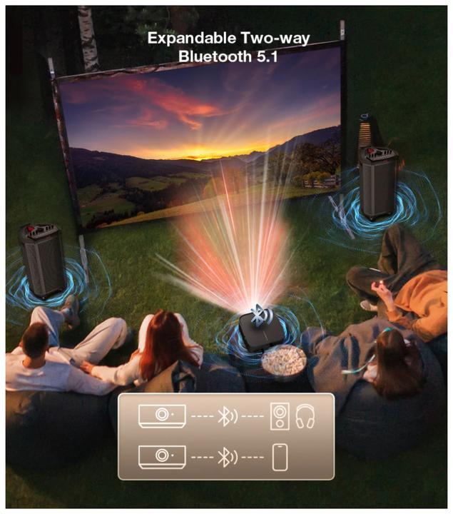 Actual product image BlitzWolf BW-V10 (Full HD, 7000 lm)