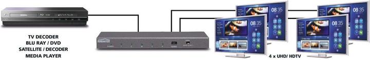 Productafbeelding Marmitek Split 614 UHD 4K HDMI verdeler