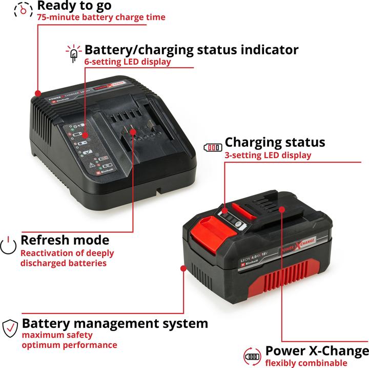 Produktbild Einhell Starter Kit Power X-Change (18 V)
