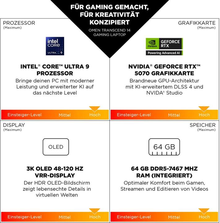 Produktbild HP Omen 14-fb1097ng RTX 5070 (14", 2000 GB, 64 GB, DE, Intel Core Ultra 9 285H)