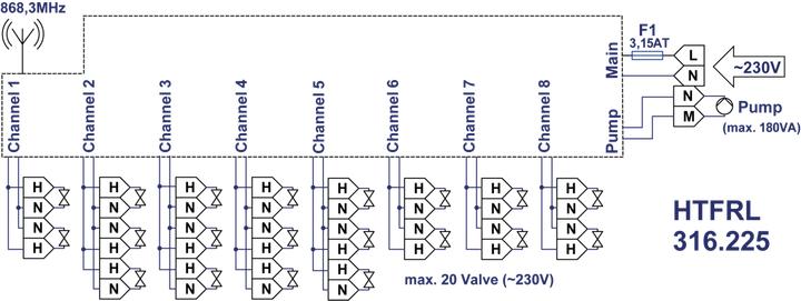 Actual product image ALRE Wireless temperature actuator